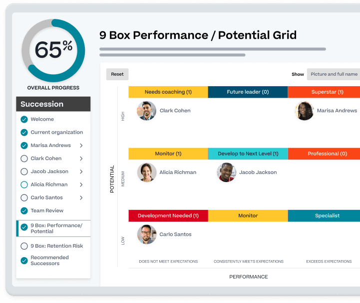 Desenvolvimento de líderes e retenção dos principais talentos