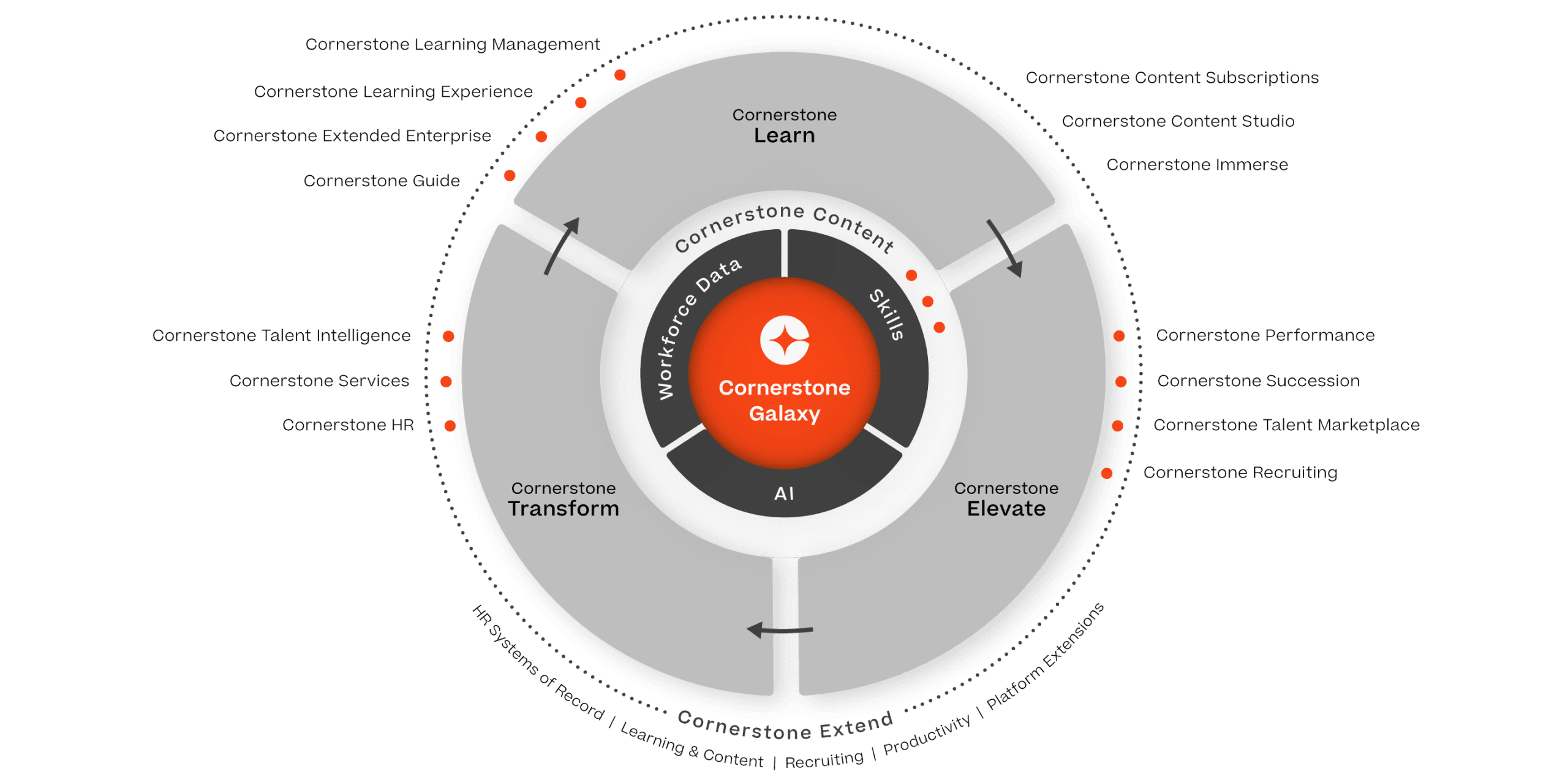 Desenvolvida para empoderar a agilidade da força de trabalho em um mundo em constante mudança