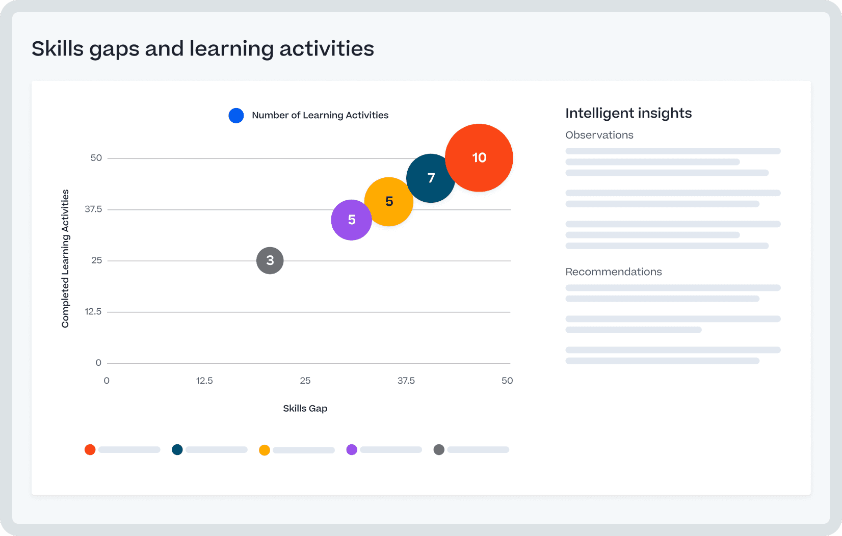Captura de tela do produto Cornerstone Intelligent Insights.