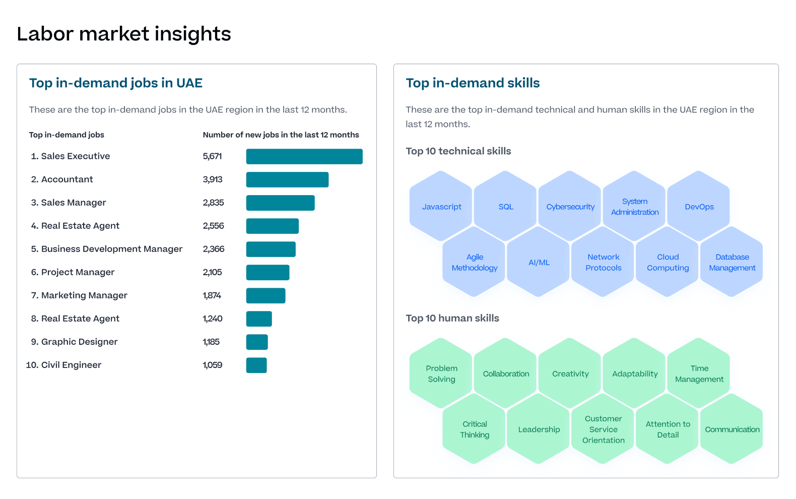 Captura de tela do produto Cornerstone com insights sobre o mercado de trabalho e principais skills em demanda.