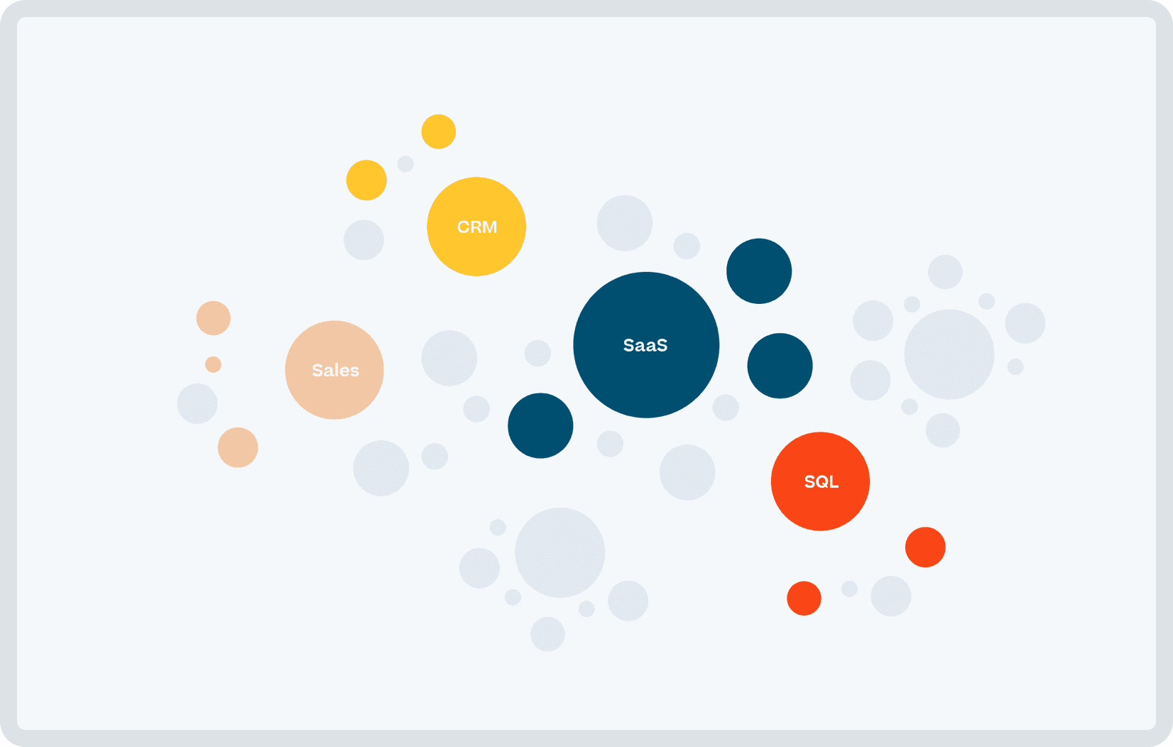 Captura da tela de um computador contendo as palavras CRM, Vendas, SaaS e SQL.