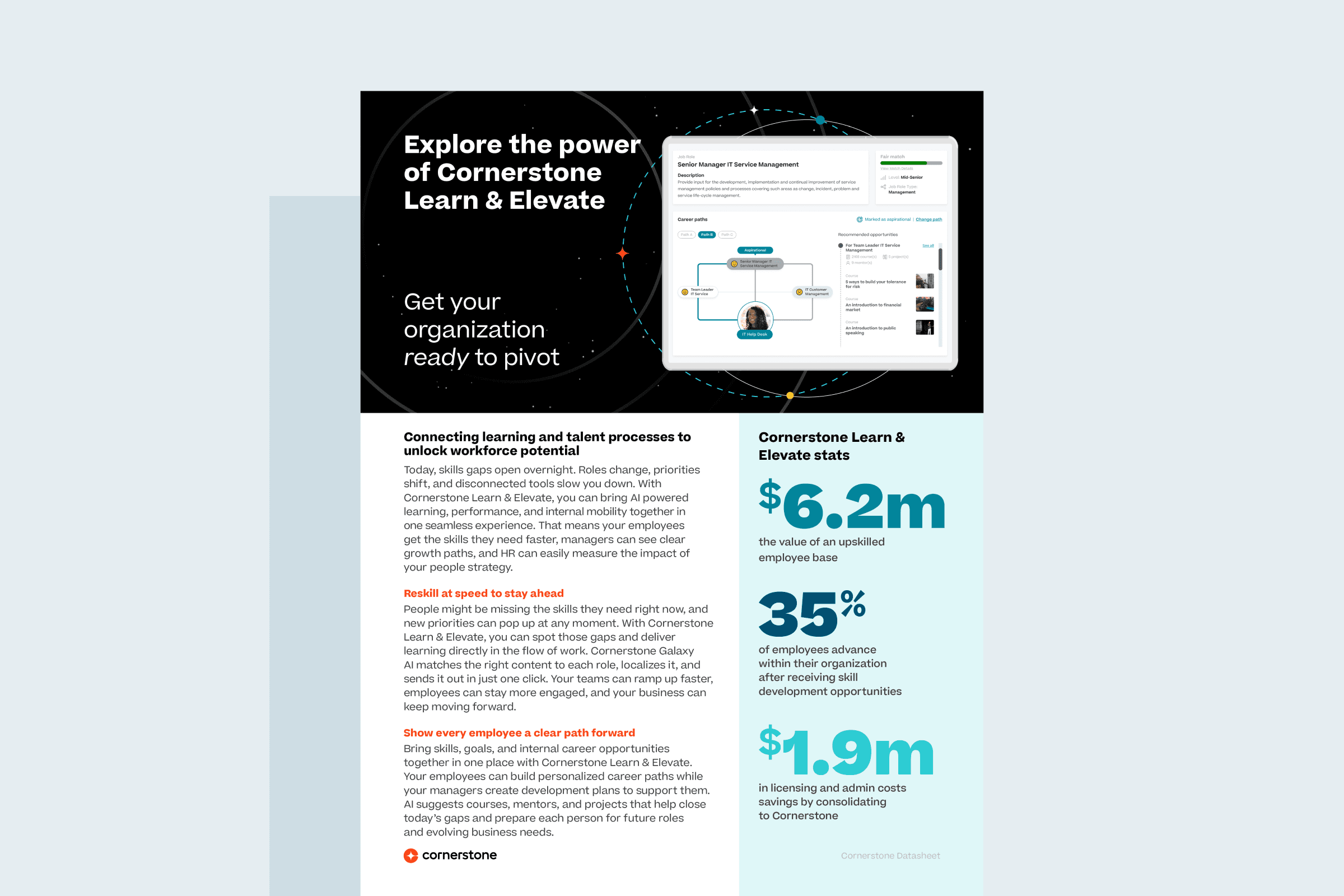 Scopri la potenza di Cornerstone Learn & Elevate